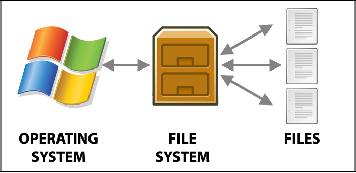File_System_Error